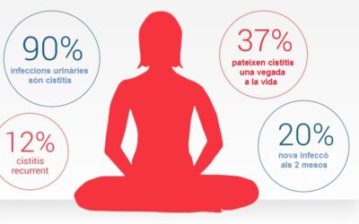 Cistitis, una condició de vida
